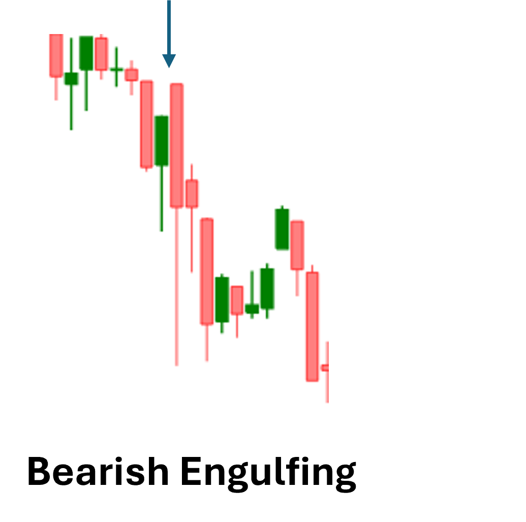 Bearish Engulfing Candlestick