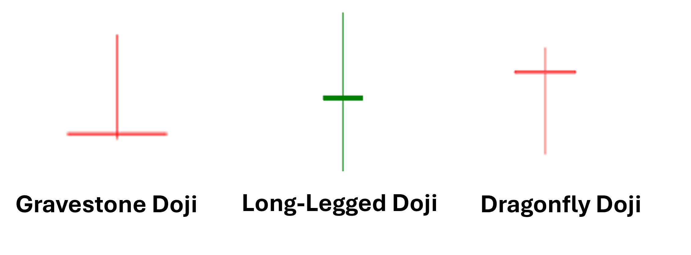 Doji Candlestick