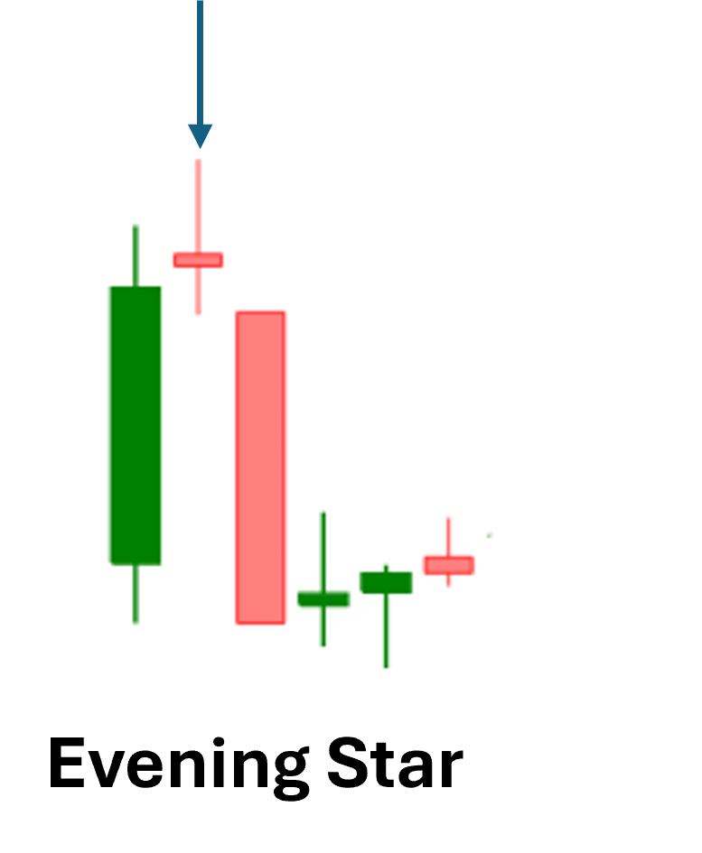 Evening Star Candlestick